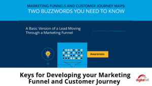 Keys-for-Developing-your-Marketing-Funnel-and-Customer-Journey-[Infographic]-700-(1)