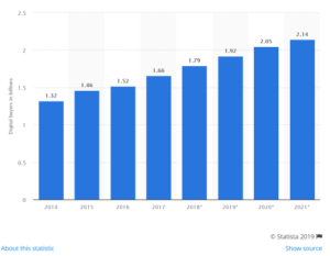 build an ecommerce store on a budget