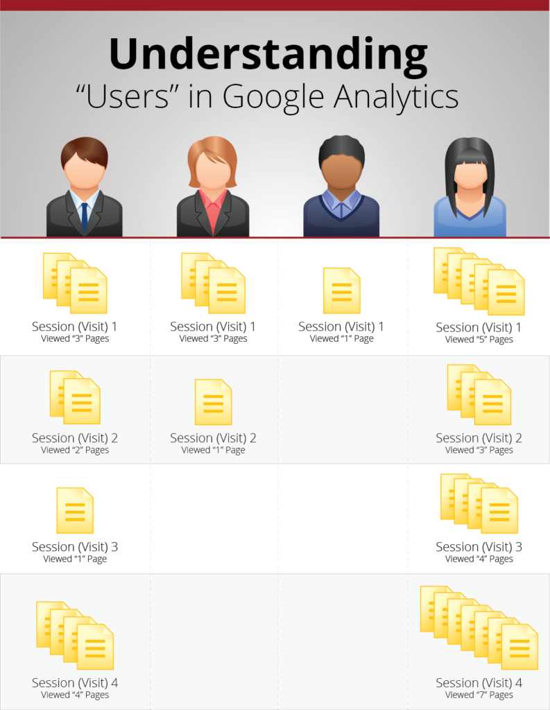 GA User Analysis