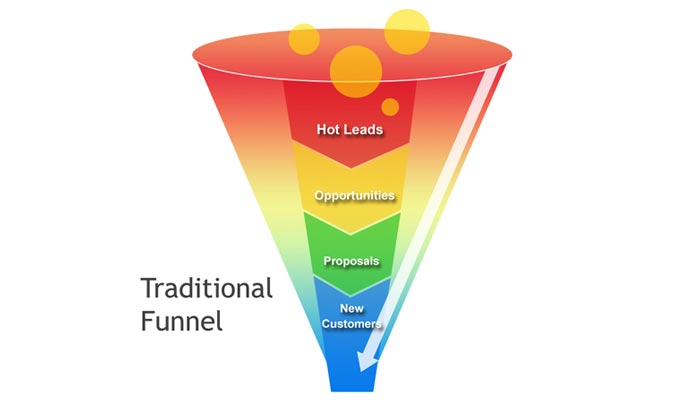How-to-Automate-Your-Website-Sales-Funnel-1