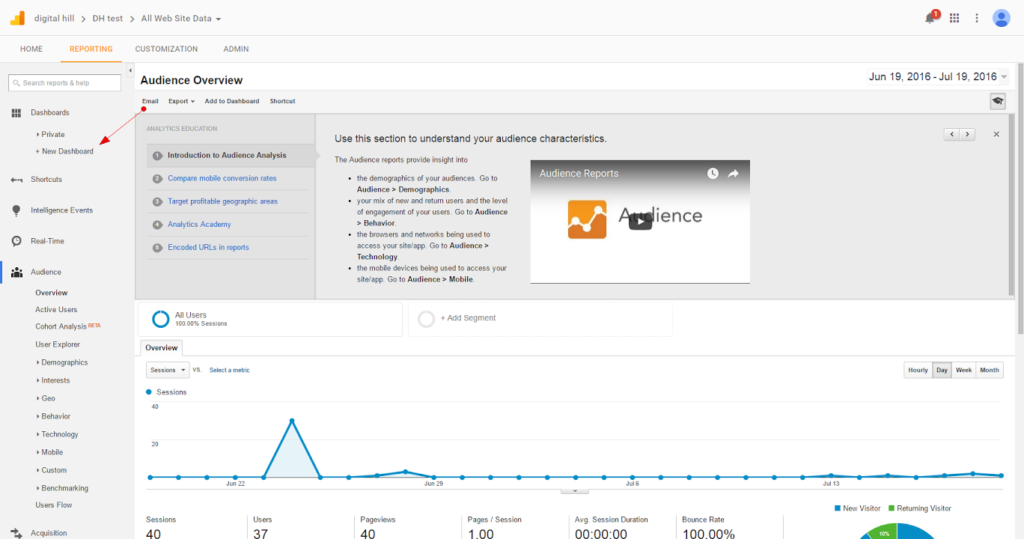 How to Customize Your Google Analytics Dashboard 1