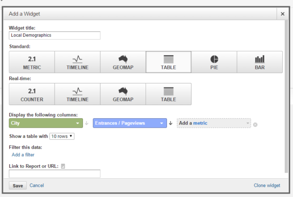 How to Customize Your Google Analytics Dashboard 4