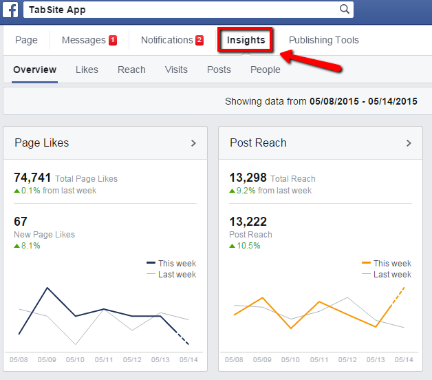 How to Measure the Success of your Facebook Marketing (2)