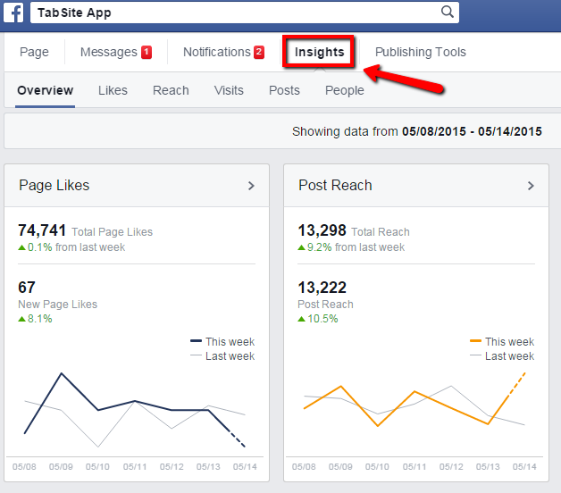 11 Crucial Facebook Metrics You Should Track to Grow Your Business