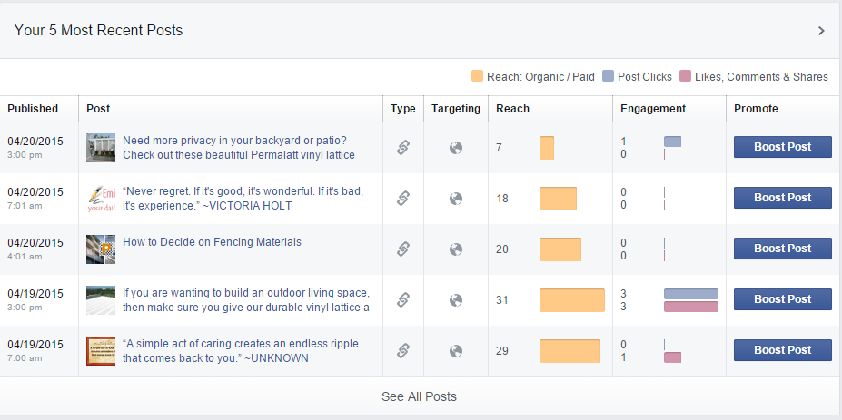 How to Measure the Success of your Facebook Marketing (3)
