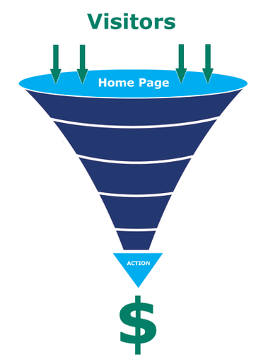 Internet Marketing Sales Funnel