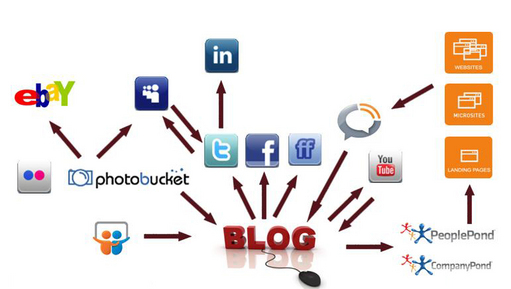 Social Media Infrastructure 3