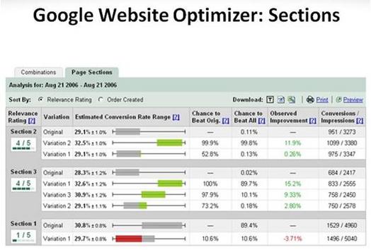 Google Optimizer