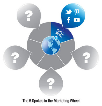 marketing-wheel-spoke-1.jpg