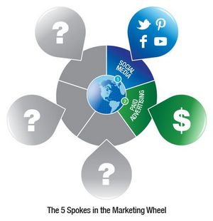 marketing-wheel-spoke-2.jpg