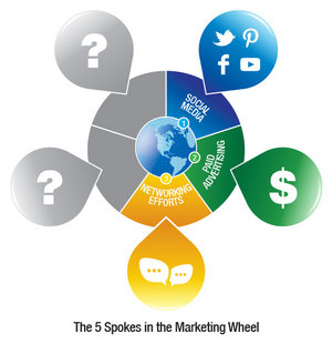 marketing-wheel-spoke-3.jpg