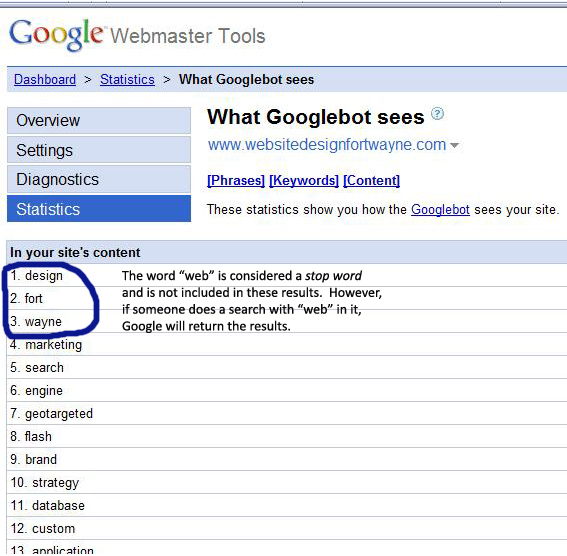 Fort Wayne Google Webmaster Tools