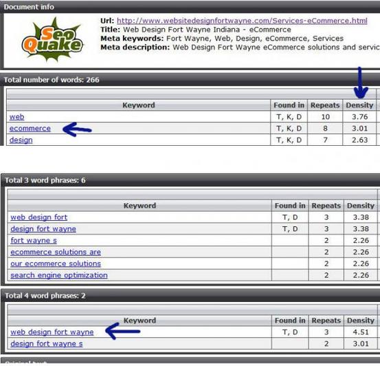 SEO Keyword Density