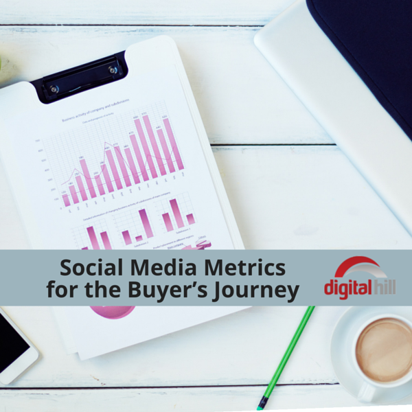 Social Media Metrics for the Buyer’s Journey