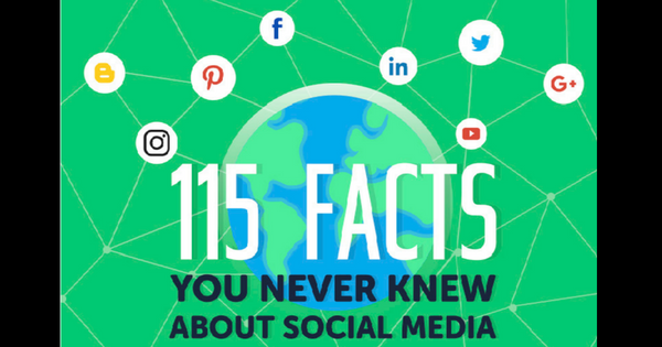 The Facts about Social Media - 315