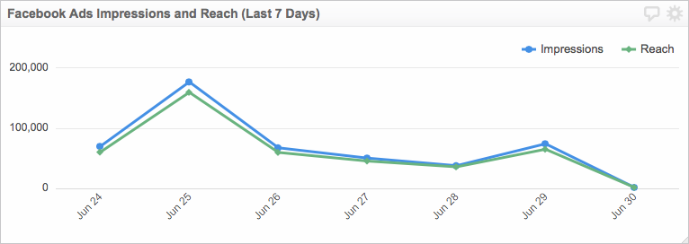 facebook_impressions reach