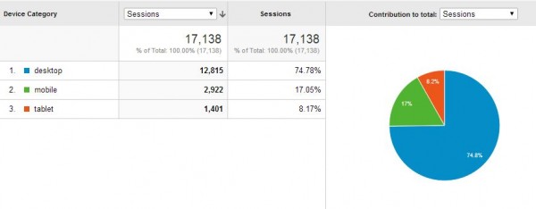 mobile google analytics for responsive website design