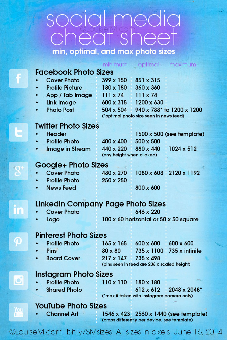 social-media-cheat-sheet-2014
