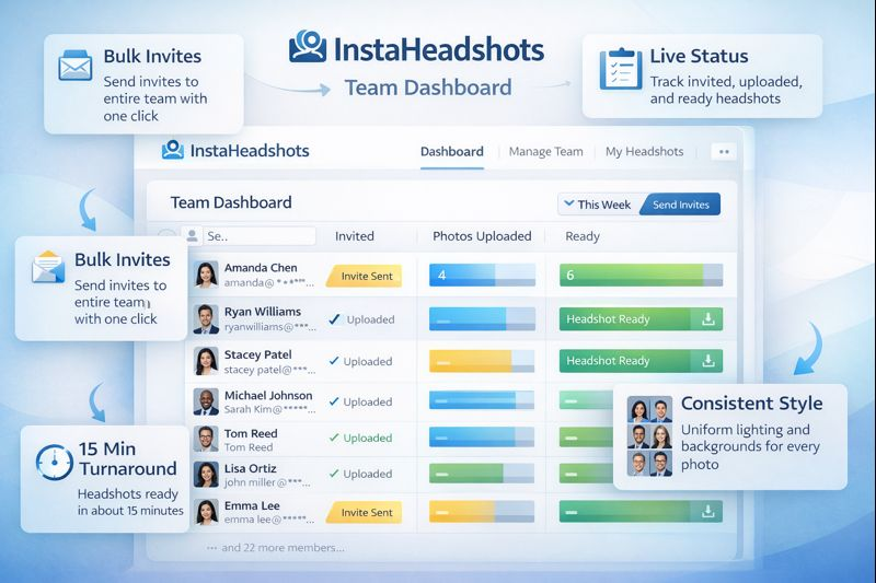 Best AI Corporate Headshot Generators for Teams: What to Compare Before You Buy