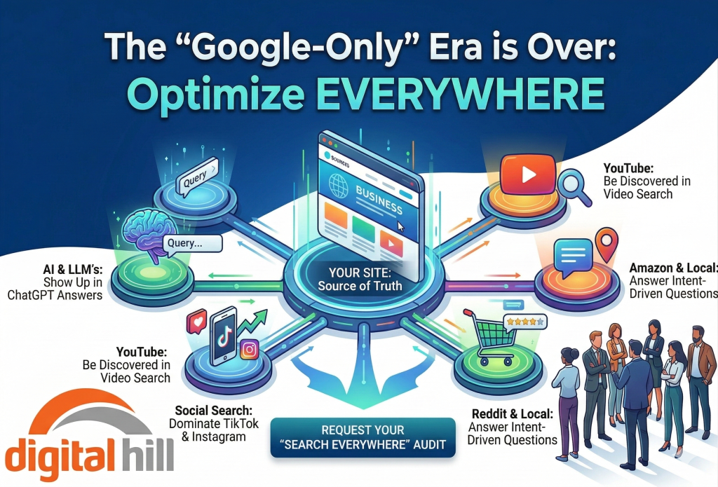 web design and search anywhere results