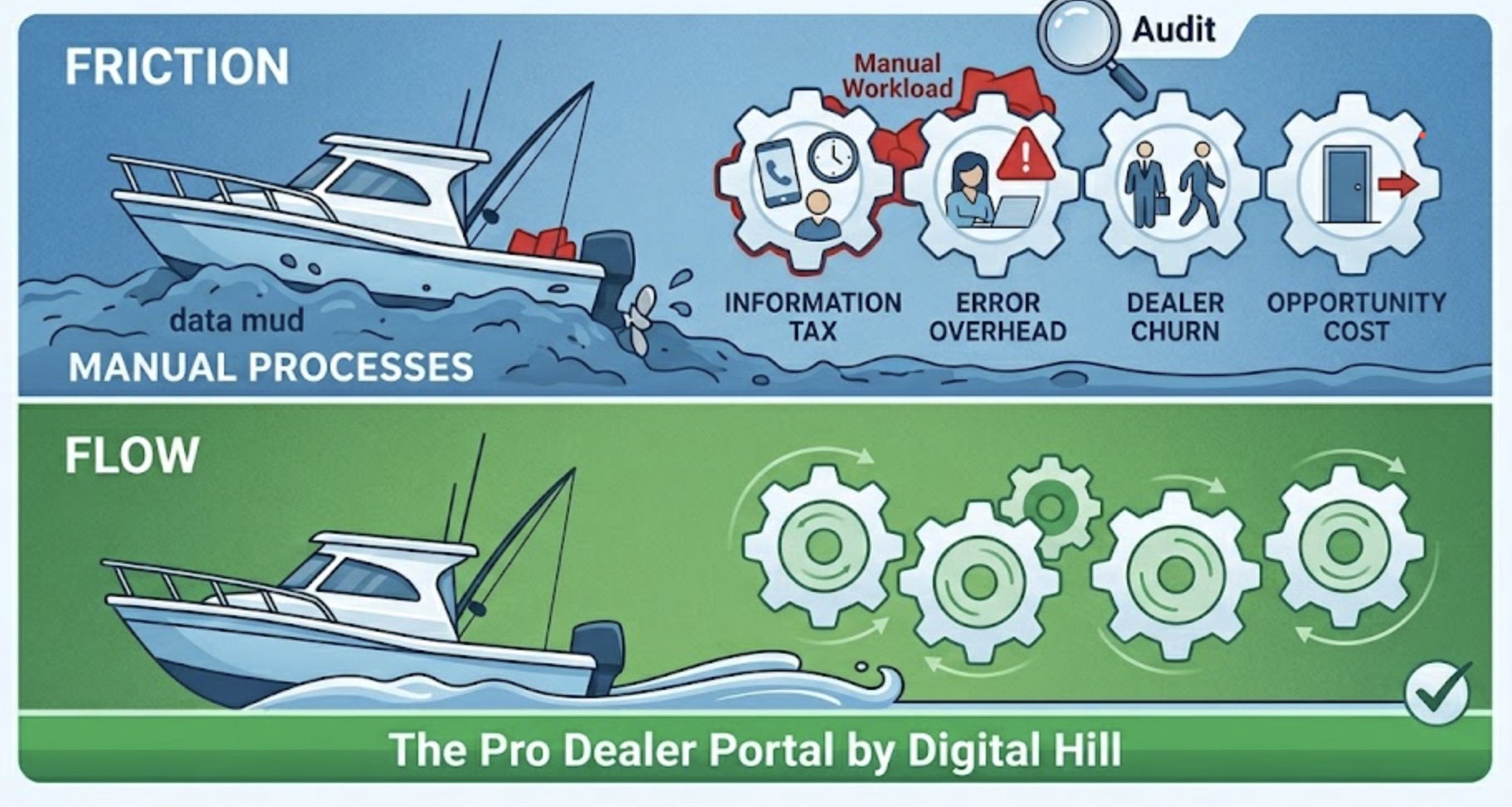 The Manual Friction Audit: Is Your Back Office Quietly Cannibalizing ...